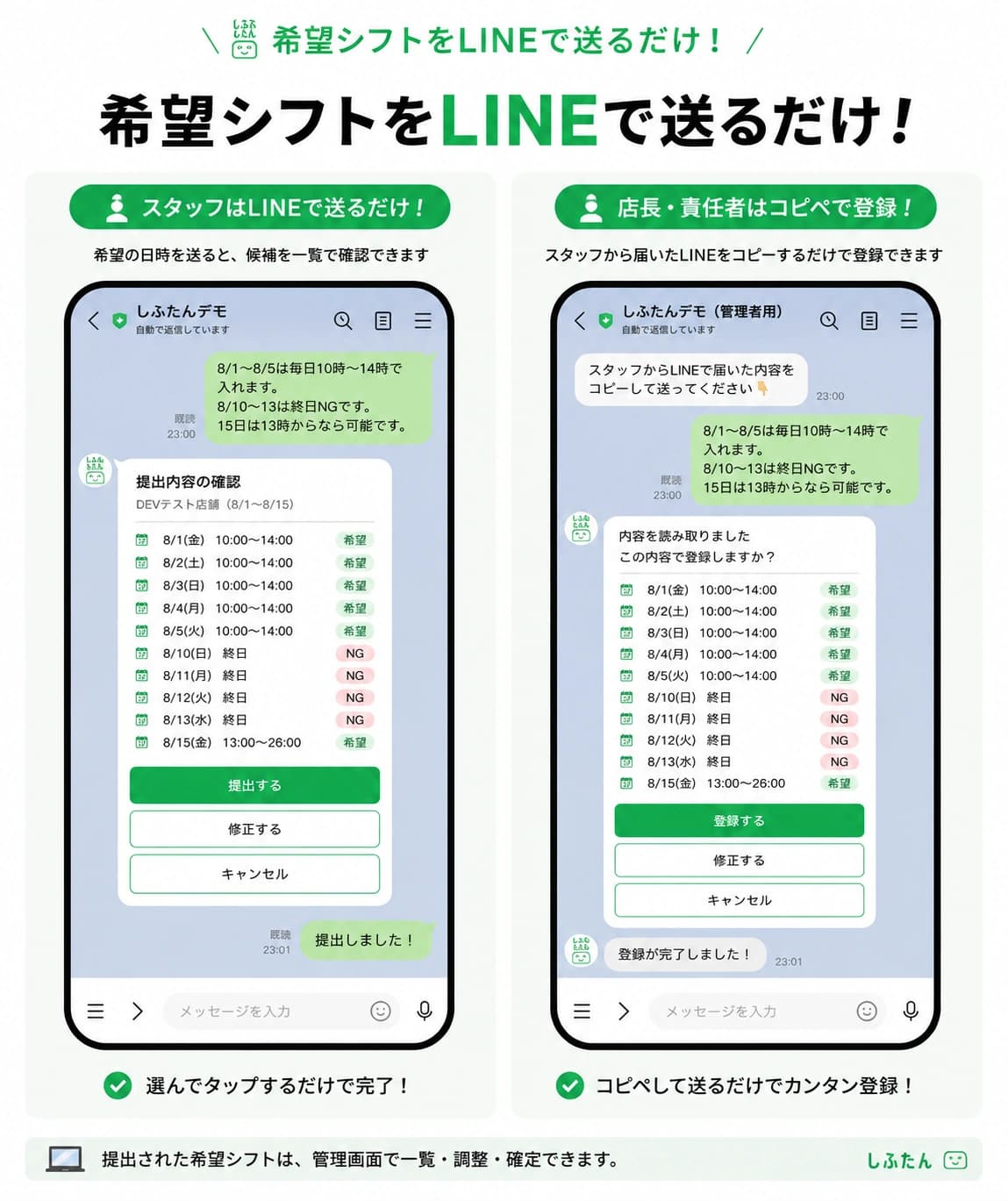 スタッフがLINEで希望シフトを送る画面と、店長が届いた文面をコピーして登録する画面を並べた図。